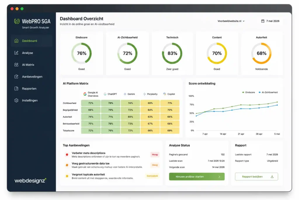Webdesignz heeft een eigen WebPRO Intelligence